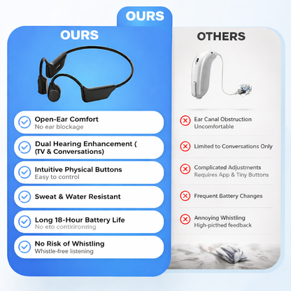 🌎Ends Today: 70% OFF!⏰👂Revitalize your ears again💖 💥 LIMITED TIME OFFER!🔥Advanced Bone Conduction Smart Hearing Aid